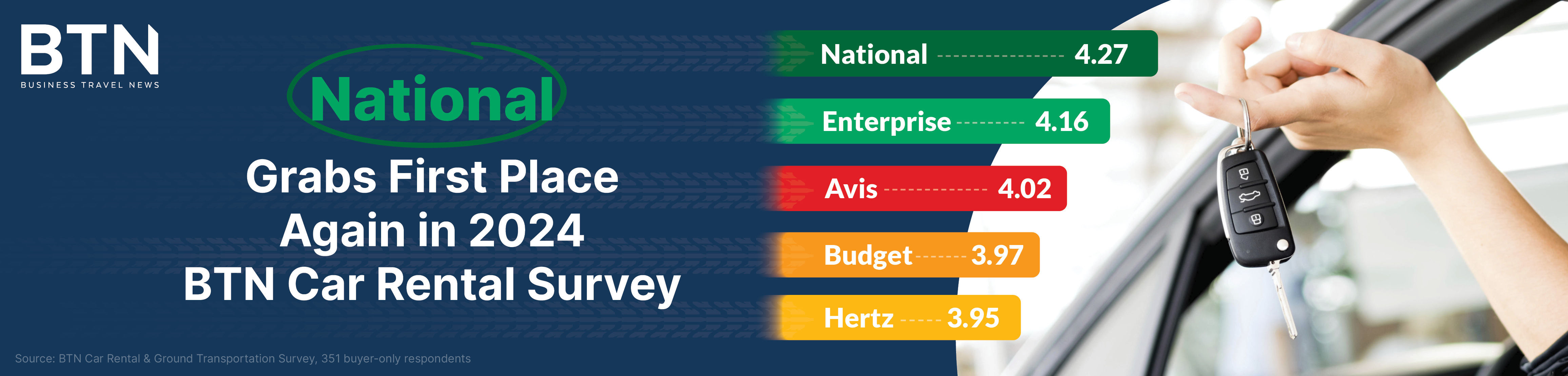 2024 BTN's Car Rental Survey Report Business Travel News
